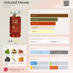 عطر ادکلن اوریِنتال دریم ژرژ ریش - Oriental Dream Georges Rech - بررسی، قیمت و خرید