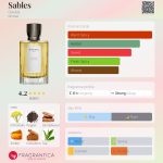 عطر ادکلن سابلس گوتال - Sables Goutal - بررسی، قیمت و خرید