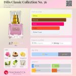 عطر ادکلن دلیس کلاسیک کالکشن نامبر سی و شش دیلیس پرفیوم - Dilis Classic Collection No. 36 Dilís Parfum - بررسی، قیمت و خرید