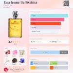عطر ادکلن او ژون بیلیسیما اوجون - Eau Jeune Bellissima Eau Jeune - بررسی، قیمت و خرید