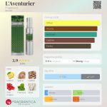 عطر ادکلن لاونتوریه فراگونارد - L'Aventurier Fragonard - بررسی، قیمت و خرید