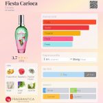 عطر ادکلن فیاستا کَریوکا اسکادا - Fiesta Carioca Escada - بررسی، قیمت و خرید