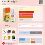عطر ادکلن فیر دی وانیلا هِلَن - Fior di Vaniglia Helan - بررسی، قیمت و خرید