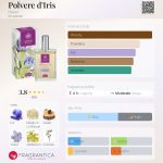 عطر ادکلن پلوه‌ره دی اریس هلن - Polvere d'Iris Helan - بررسی، قیمت و خرید