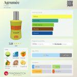 عطر ادکلن اگرومه هلن - Agrumèe Helan - بررسی، قیمت و خرید