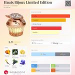 عطر ادکلن هاتس بیژو لیمیتد ادیشن هاوس آو سیلاژ - Hauts Bijoux Limited Edition House Of Sillage - بررسی، قیمت و خرید