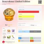 عطر ادکلن بنوولنس لیمیتد ادیشن هاوس آف سیلاج - Benevolence Limited Edition House Of Sillage - بررسی، قیمت و خرید
