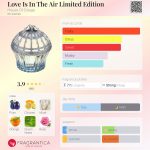 عطر ادکلن لاو ایز این د ایر لیمیتد ادیشن هاوس آف سیلاژ - Love Is In The Air Limited Edition House Of Sillage - بررسی، قیمت و خرید