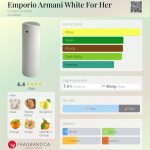 عطر ادکلن امپریو آرمانی وایت فور هر جورجیو آرمانی - Emporio Armani White For Her Giorgio Armani - بررسی، قیمت و خرید