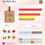 عطر ادکلن استار وارز ری دیزنی - Star Wars Rey Disney - بررسی، قیمت و خرید