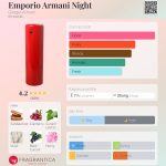 عطر ادکلن امپوریو آرمانی نایت جیورجیو آرمانی - Emporio Armani Night Giorgio Armani - بررسی، قیمت و خرید