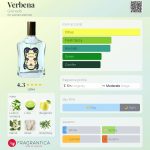 عطر ادکلن وِربِنا گرانادو - Verbena Granado - بررسی، قیمت و خرید