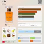 عطر ادکلن آلیکس گرس - Alix Grès - بررسی، قیمت و خرید