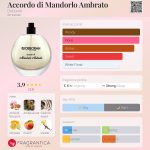 عطر ادکلن اکوردو دی ماندورلو آمبراتو دبورا - Accordo di Mandorlo Ambrato Deborah - بررسی، قیمت و خرید
