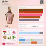 عطر ادکلن جینکو فلوراسنت - Jinko Florascent - بررسی، قیمت و خرید