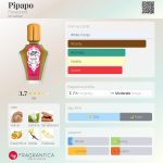 عطر ادکلن پیپاپو فِلوراسِنت - Pipapo Florascent - بررسی، قیمت و خرید