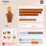 عطر ادکلن تیشکا فلوراسنت - Tishka Florascent - بررسی، قیمت و خرید