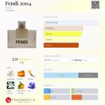 عطر ادکلن فندی ۲۰۰۴ فندی - Fendi 2004 Fendi - بررسی، قیمت و خرید