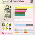 عطر ادکلن پالازو فندی او دو تویلت فندی - Palazzo Fendi Eau de Toilette Fendi - بررسی، قیمت و خرید