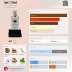 عطر ادکلن جاست عود امانوئل لوون - Just Oud Emmanuel Levain - بررسی، قیمت و خرید