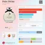 عطر ادکلن پوآر دیواین دانزون ژاردن - Poire Divine Dans un Jardin - بررسی، قیمت و خرید