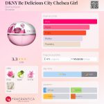 عطر ادکلن دی کی ان وای بی دلیشز سیتی چلسی گرل دونا کارن - DKNY Be Delicious City Chelsea Girl Donna Karan - بررسی، قیمت و خرید
