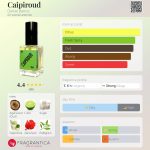 عطر ادکلن کایپیراود دنیل باروس - Caipiroud Daniel Barros - بررسی، قیمت و خرید