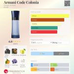 عطر ادکلن آرمانی کد کلونیا جیورجیو آرمانی - Armani Code Colonia Giorgio Armani - بررسی، قیمت و خرید