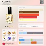 عطر ادکلن سدرتو دنیل باروس - Cedretto Daniel Barros - بررسی، قیمت و خرید