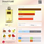 عطر ادکلن دزرت گلد فریدمودین - Desert Gold Friedemodin - بررسی، قیمت و خرید