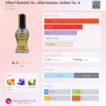 عطر ادکلن میلاس ویتامینی نو. ۱ دزینتارس - Milas Vitamini No. 1 (Витамины любви No. 1) Dzintars - بررسی، قیمت و خرید