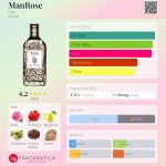 عطر ادکلن من رُز اِترو - ManRose Etro - بررسی، قیمت و خرید