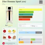 عطر ادکلن دیور هوم اسپرت ۲۰۱۷ دیور - Dior Homme Sport 2017 Dior - بررسی، قیمت و خرید