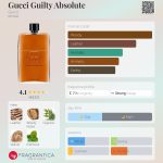 عطر ادکلن گوچی گیلتی ابسولوت گوچی - Gucci Guilty Absolute Gucci - بررسی، قیمت و خرید