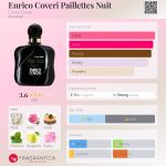 عطر ادکلن انریکو کووری پایِتس نویت انریکو کووری - Enrico Coveri Paillettes Nuit Enrico Coveri - بررسی، قیمت و خرید
