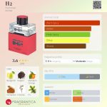 عطر ادکلن اچ تو هامر - H2 Hummer - بررسی، قیمت و خرید