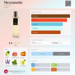 عطر ادکلن مزانوت گالیمارد - Mezzanotte Galimard - بررسی، قیمت و خرید