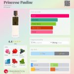 عطر ادکلن پرنسس پائولین گلیمارد - Princesse Pauline Galimard - بررسی، قیمت و خرید