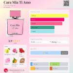عطر ادکلن کارا میا تی آمو اِتین آگنر - Cara Mia Ti Amo Etienne Aigner - بررسی، قیمت و خرید