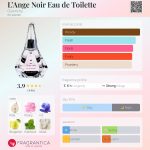 عطر ادکلن لانژ نوآر او دو تویلت ژیوانشی - L’Ange Noir Eau de Toilette Givenchy - بررسی، قیمت و خرید