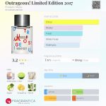 عطر ادکلن اوتریجس! لیمیتد ادیشن ۲۰۱۷ فردریک مَل - Outrageous! Limited Edition 2017 Frederic Malle - بررسی، قیمت و خرید