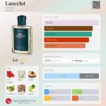 عطر ادکلن لنسلات فابرلیک - Lancelot Faberlic - بررسی، قیمت و خرید