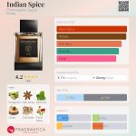 عطر ادکلن ایندین اسپایس ارمنگیلدو زنیا - Indian Spice Ermenegildo Zegna - بررسی، قیمت و خرید