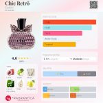 عطر ادکلن شیک رِترو یودورا - Chic Retrô Eudora - بررسی، قیمت و خرید