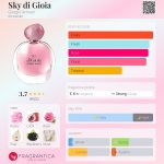 عطر ادکلن اسکای دی جیویا جیورجیو آرمانی - Sky di Gioia Giorgio Armani - بررسی، قیمت و خرید