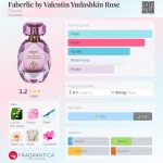 عطر ادکلن فابرلیک بای والنتین یوداشکین رز فابرلیک - Faberlic by Valentin Yudashkin Rose Faberlic - بررسی، قیمت و خرید