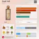 عطر ادکلن زنک ولی فابرلیک - Znak Voli Faberlic - بررسی، قیمت و خرید