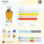 عطر ادکلن اوسارا هنری ژاک - Osara Henry Jacques - بررسی، قیمت و خرید