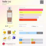 عطر ادکلن سوییت هفتصد و دوازده هنری بندل - Suite 712 Henri Bendel - بررسی، قیمت و خرید