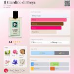 عطر ادکلن ایل جاردینو دی فرایا دی‌اف‌جی هزار و نهصد و بیست و چهار - Il Giardino di Freya DFG1924 - بررسی، قیمت و خرید